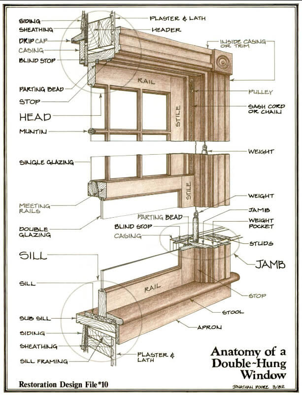 Anatomy of a double hung window